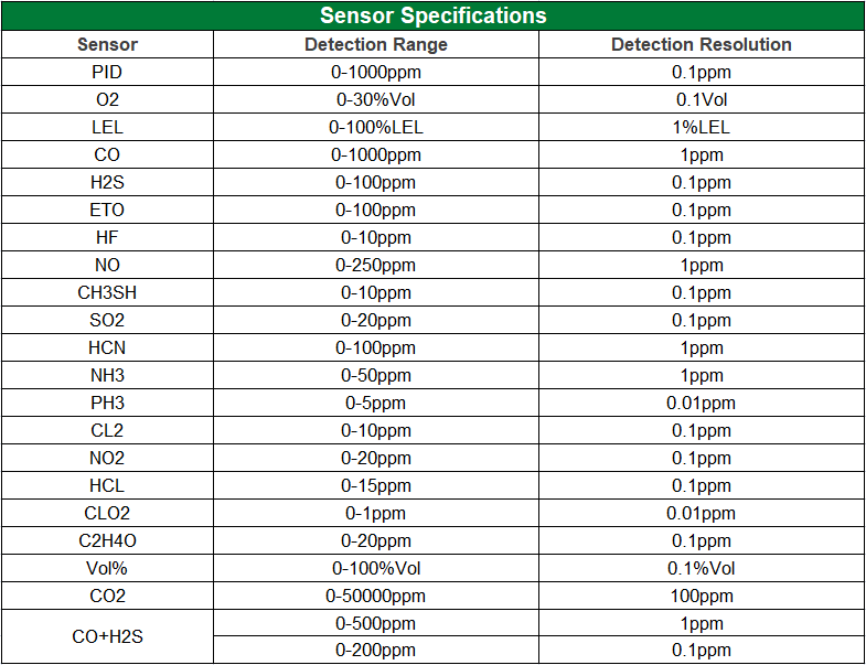 1560999687310043.png MP400S 傳感器參數(shù)指標(biāo)EN.png
