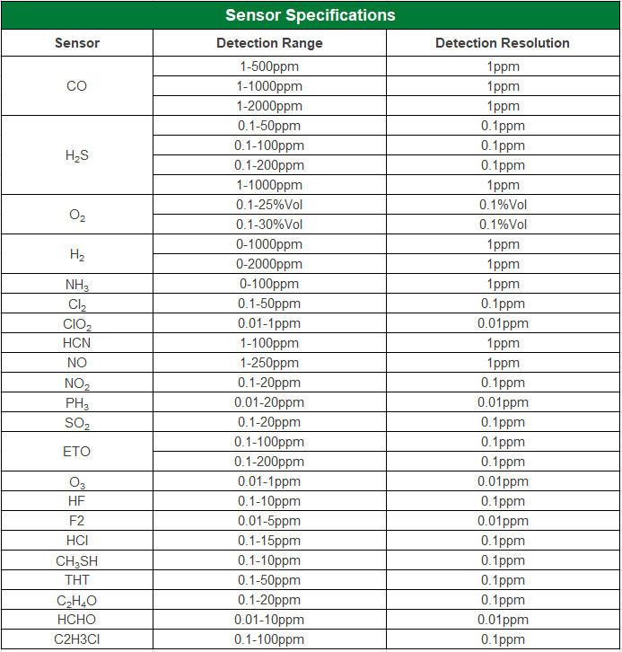 1561000134133854.png MP100傳感器參數(shù)EN.png